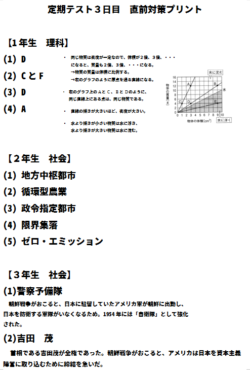 森孝中 中間テスト対策解答 18年10月17日 12 33 先生からのお知らせ 藤が丘校 名古屋市守山区 学習塾なら受験指導の明倫ゼミナール