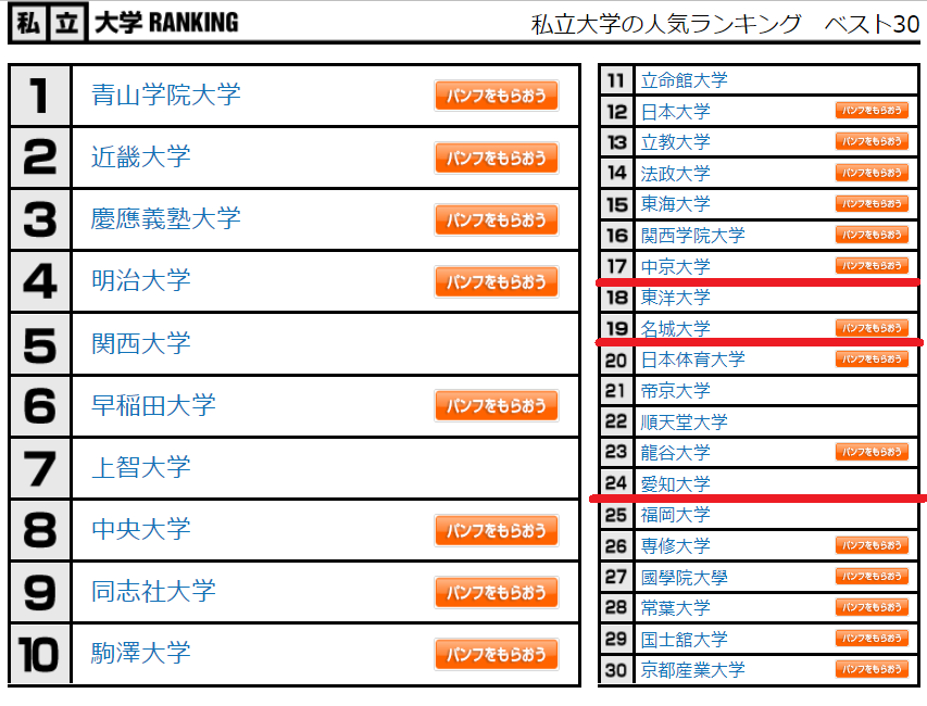 https://www.meirin-net.co.jp/classroom/gokiso_k/%E4%BA%BA%E6%B0%97%E5%A4%A7%E5%AD%A6%EF%BC%88%E7%A7%81%E7%AB%8B%EF%BC%89202208.png