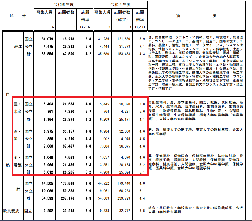 https://www.meirin-net.co.jp/classroom/gokiso_k/%E5%BF%97%E6%9C%9B%E5%8B%95%E5%90%91.png