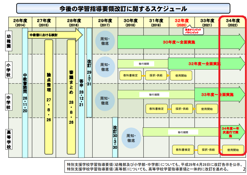 https://www.meirin-net.co.jp/classroom/gokiso_k/%E6%8C%87%E5%B0%8E%E8%A6%81%E9%A0%98%E6%94%B9%E8%A8%82.png