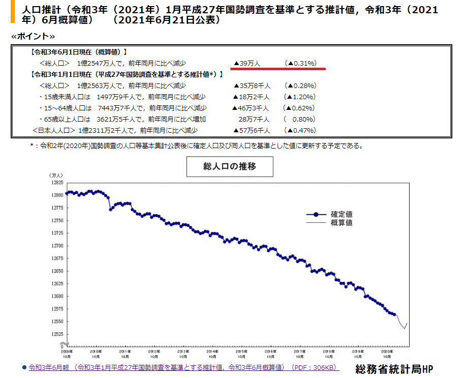 https://www.meirin-net.co.jp/classroom/gokiso_k/%E6%97%A5%E6%9C%AC%E3%81%AE%E4%BA%BA%E5%8F%A3.png