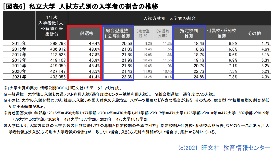 https://www.meirin-net.co.jp/classroom/gokiso_k/%E7%A7%81%E7%AB%8B%E5%A4%A7%E5%AD%A6%E3%80%80%E5%85%A5%E8%A9%A6%E6%96%B9%E5%BC%8F%E5%88%A5%E5%85%A5%E5%AD%A6%E8%80%85.png