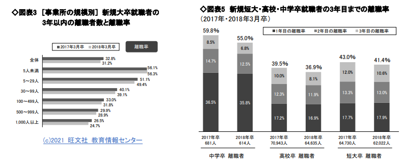 https://www.meirin-net.co.jp/classroom/gokiso_k/%E8%A6%8F%E6%A8%A1%E5%88%A5%E9%9B%A2%E8%81%B7%E7%8E%87.png