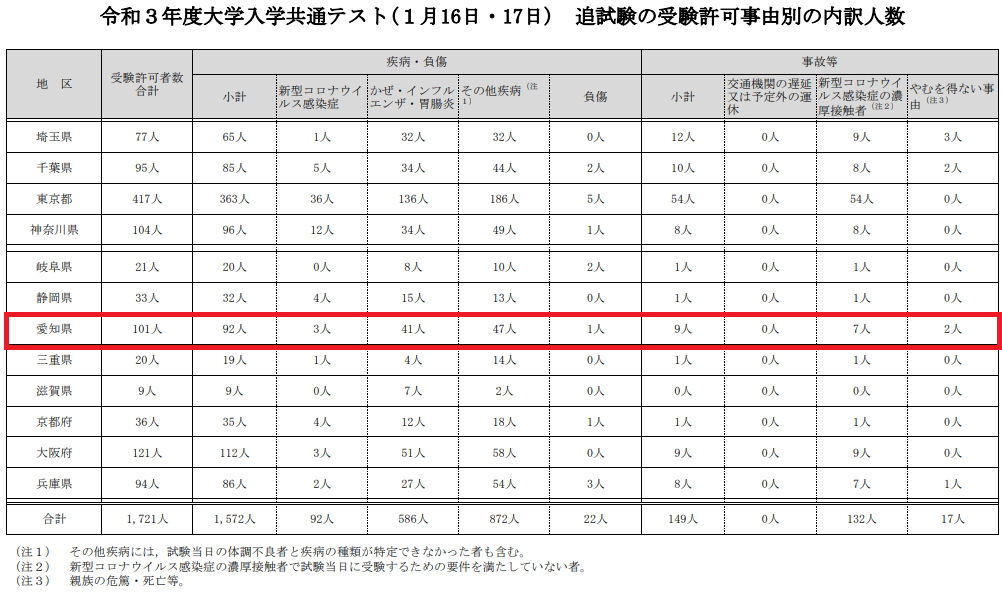 https://www.meirin-net.co.jp/classroom/gokiso_k/%E8%BF%BD%E8%A9%A6%E9%A8%93.png