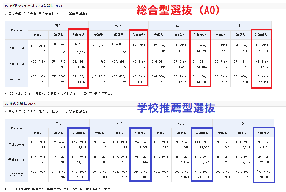 https://www.meirin-net.co.jp/classroom/gokiso_k/2020%E6%8E%A8%E8%96%A6%E3%83%BBAO%E5%89%B2%E5%90%88.png