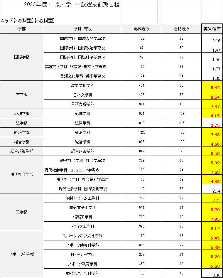 https://www.meirin-net.co.jp/classroom/gokiso_k/2022%E4%B8%AD%E4%BA%AC%E5%A4%A7%E5%AD%A6.png