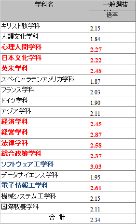 https://www.meirin-net.co.jp/classroom/gokiso_k/2022%E5%8D%97%E5%B1%B1%E5%A4%A7%E5%AD%A6.png