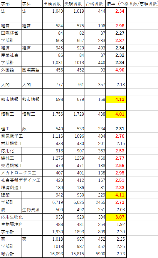 https://www.meirin-net.co.jp/classroom/gokiso_k/2022%E5%90%8D%E5%9F%8E.png