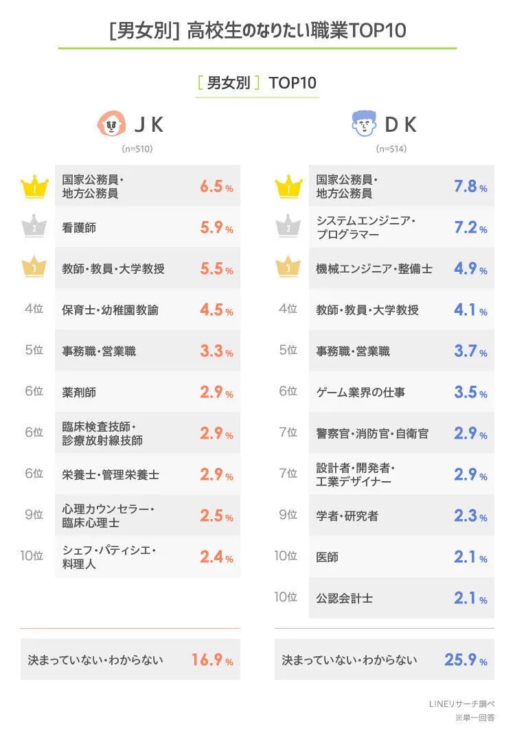 https://www.meirin-net.co.jp/classroom/gokiso_k/LINE%E3%83%AA%E3%82%B5%E3%83%BC%E3%83%81202212.jpg