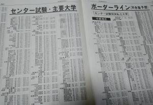 国公立大学ボーダーライン発表 今年の傾向は 2020年1月23日 19 44 先生からのお知らせ Meirin高校館 御器所校 名古屋市昭和区 学習塾なら受験指導の明倫ゼミナール