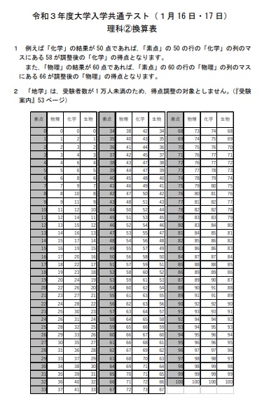 理科得点調整.jpg