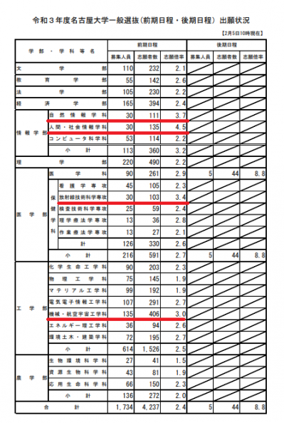 名古屋大学出願状況.png