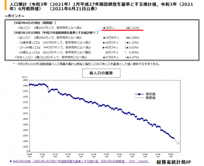 日本の人口.png