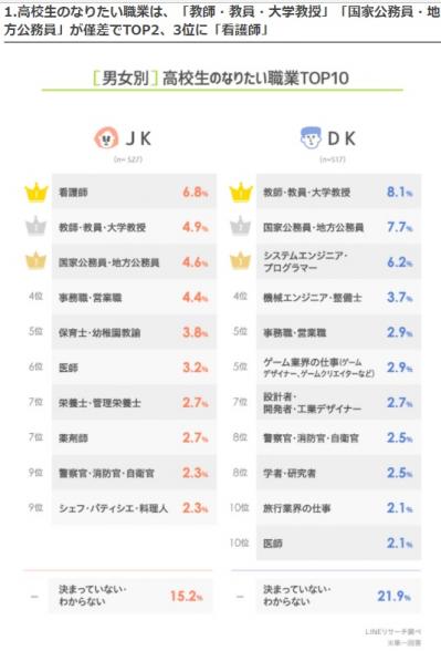 なりたい職業2021秋.jpg