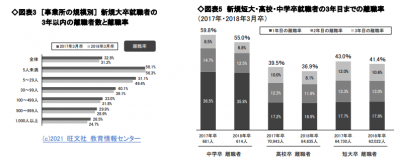 規模別離職率.png