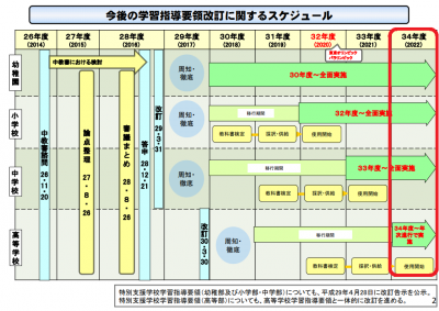 指導要領改訂.png