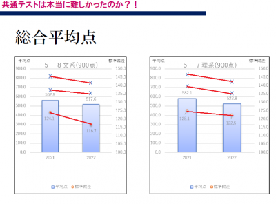 共通テスト平均点.png