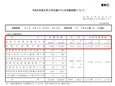 R5共通テスト志願者数.png