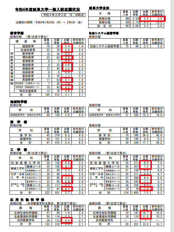 https://www.meirin-net.co.jp/classroom/gokiso_k/gifu20220203.png