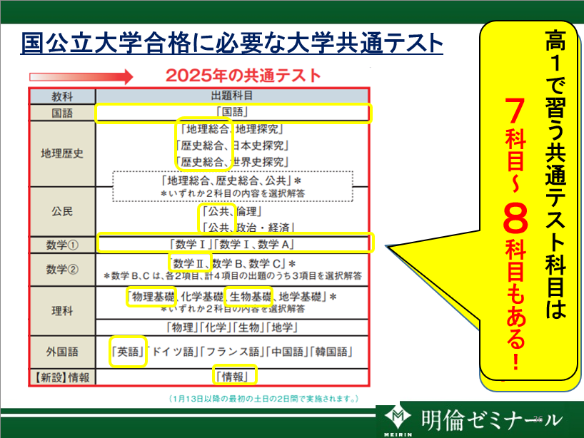 https://www.meirin-net.co.jp/classroom/gokiso_k/kokkouritudaigokaku.png