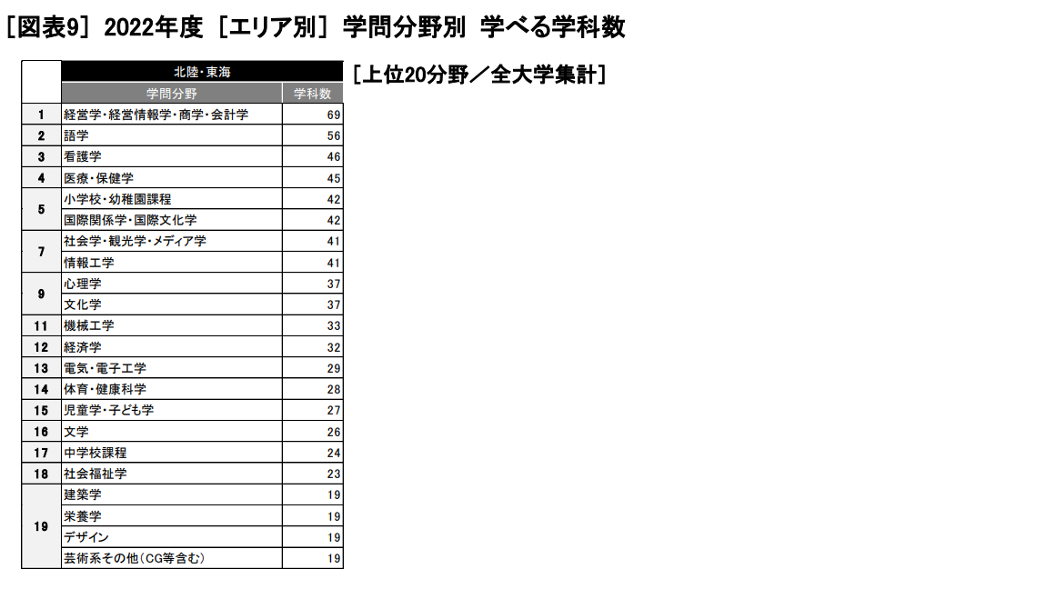 https://www.meirin-net.co.jp/classroom/gokiso_k/manaberugakka.png