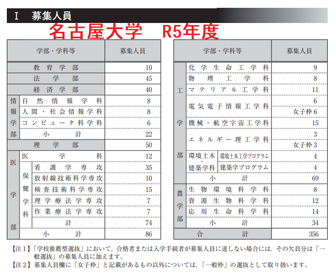 https://www.meirin-net.co.jp/classroom/gokiso_k/nagoya%20sui.png