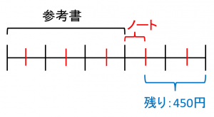 準備講座.PNG