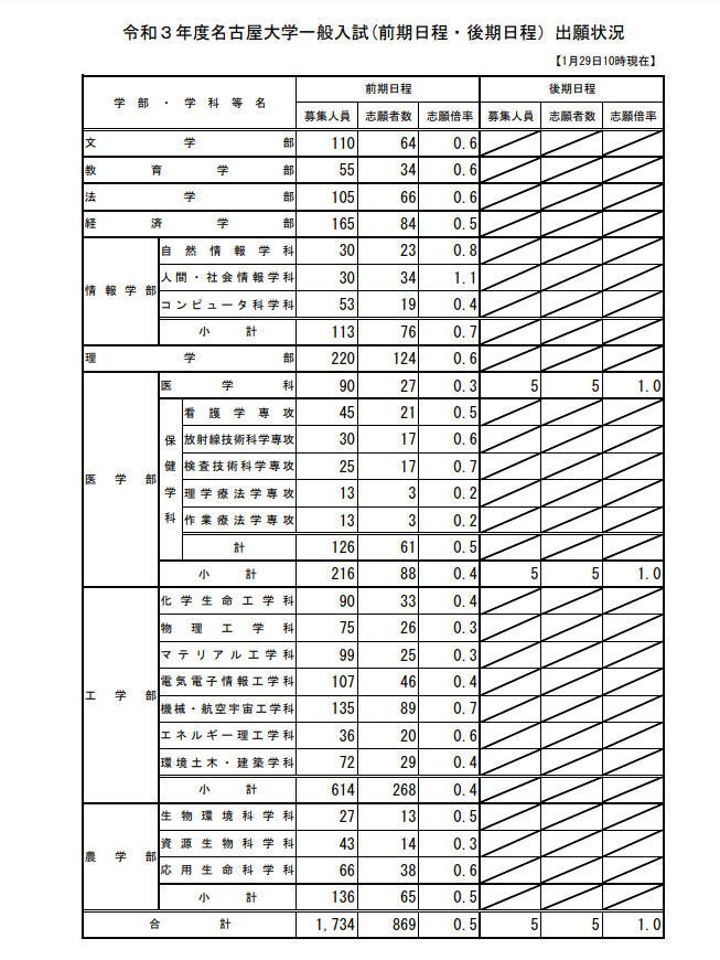 https://www.meirin-net.co.jp/classroom/mizuho_k/20210129.png