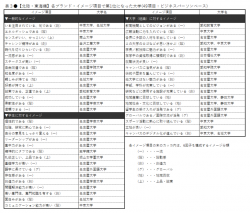 大学ブランド力_2020東海.png