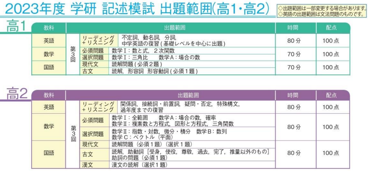 高1・2生 第3回 学研全国高校共通テスト・10/22・11/5(日)実施のご案内｜学習塾なら明倫ゼミナール